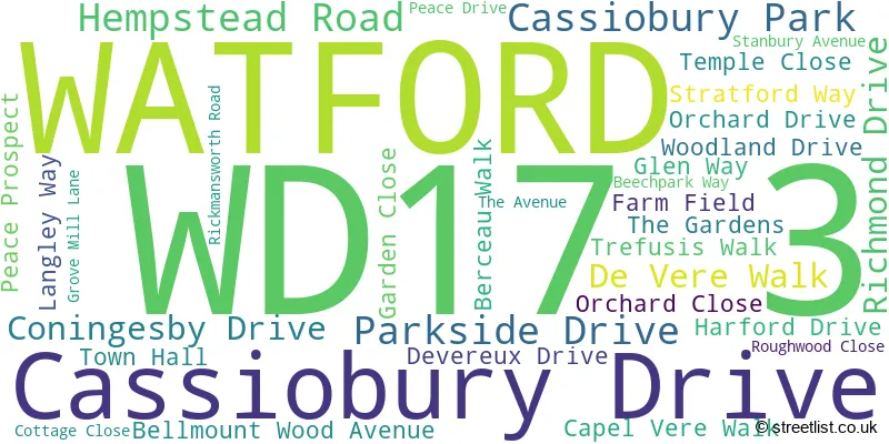A word cloud for the WD17 3 postcode